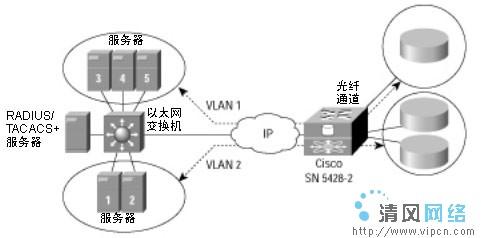 cisco路由器启动过程 CISCO路由器使用过程中常见问题解析