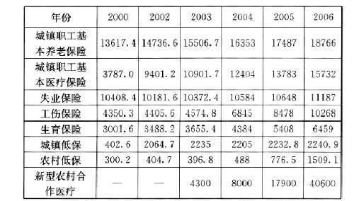 专科毕业论文范文 经济管理专科毕业论文范文，经济管理专业毕业论文