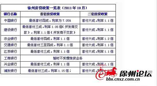 首套房证明格式 徐州首套房证明格式是什么？办理证明要多久