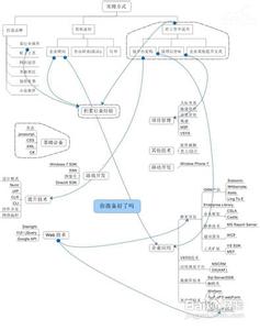 面试个人职业规划简短 面试的个人规划