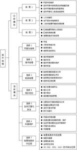 高一地理必修二目录 高一地理上学期教学总结