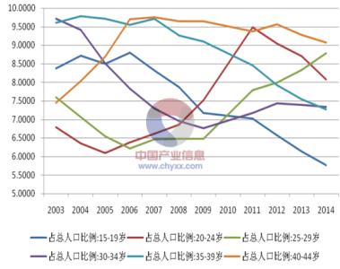 2016年房地产排名 2016年房地预测