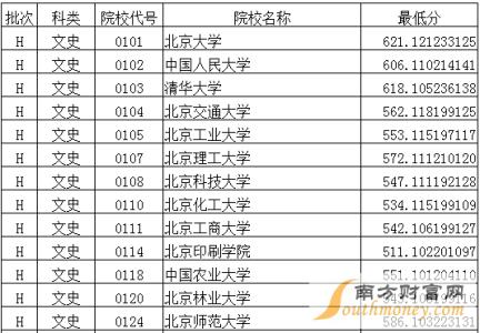 2015浙江第一批投档线 2015浙江本科第一批投档线