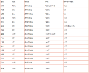 婚假带薪工资怎么算 2016婚假工资怎么算，带薪婚假工资如何计算