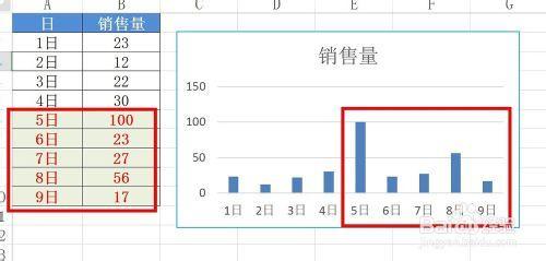 变动 变更 变动和变更的区别