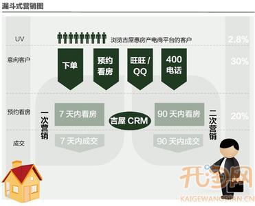 房地产手续办理流程 卖房产需要什么手续？卖房产具体流程有哪些