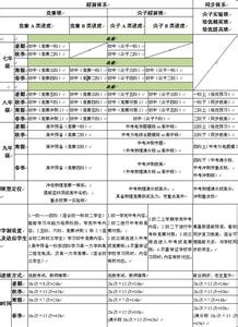 人教版九年级物理 新人教版九年级物理教学计划3篇