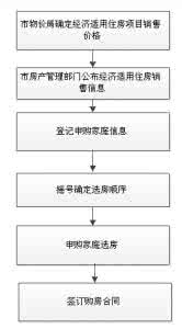 深圳保障房申请流程 龙岗保障房申请流程是什么 申请需要什么材料