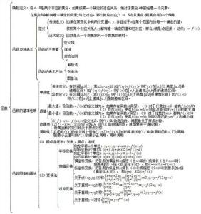 高二文科地理知识点 高二上册文科数学知识点总结