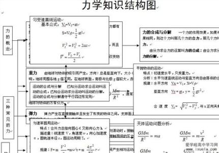 生物选修三知识点归纳 选修一生物重点归纳