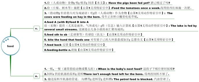 feed可以组成什么短语 feed的短语