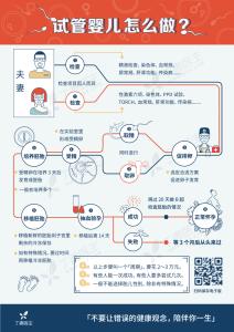 英文医学科普文章 医学科普类英文文章