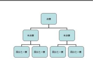 如何建立文档结构图 powerpoint如何建立结构图