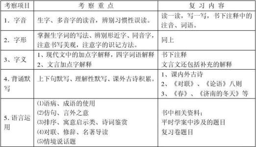 2016初中语文教研活动 初一语文教研计划