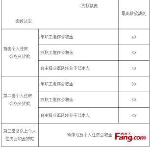 公积金贷款担保人 厦门公积金贷款担保人有什么要求？是外地的行吗