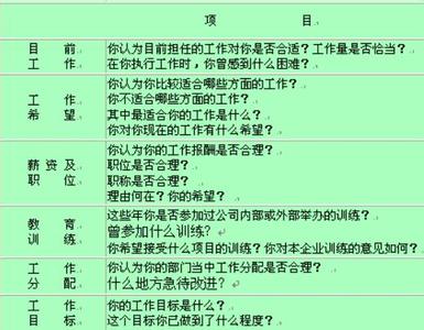 大学生自我介绍200字 大学生200字的自我介绍