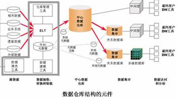 erp仓库管理系统 ERP系统中数据仓库的应用