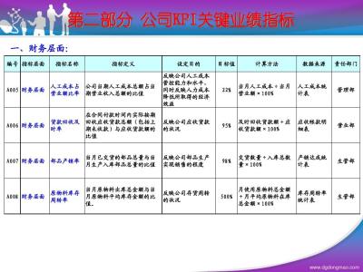 企业业绩评价指标体系 什么是业绩指标 业绩指标体系