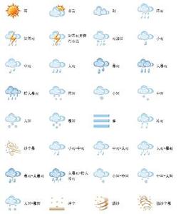 天气用英语怎么说