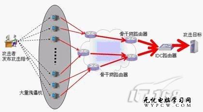 ddos 攻击防御 DDos的攻击与防御知识