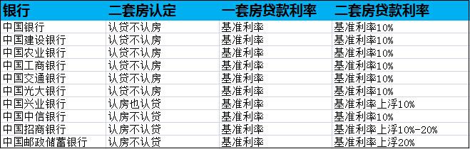 包头零首付 在包头购买复式楼最低首付是多少？利率是多少