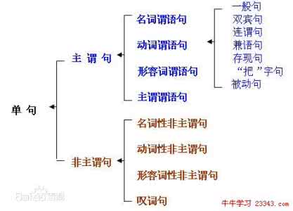 thus的用法和短语例句 damage的用法和短语例句