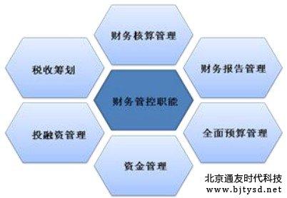 投资创业：解析财务管理的内在因素