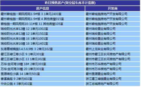 自住型商品房网签 在辽宁买自住商品房在哪里网签？网签要提供什么材料