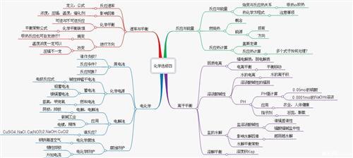 高中生物知识点梳理图 高二生物生态系统知识点梳理