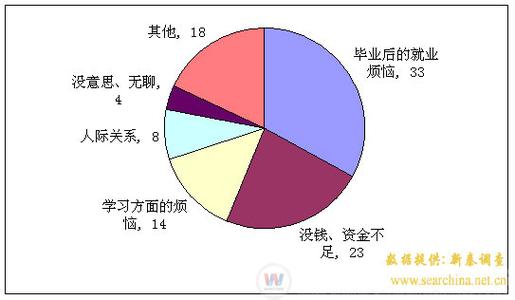 当代大学生心理问题 试论当代大学生心理亚健康问题