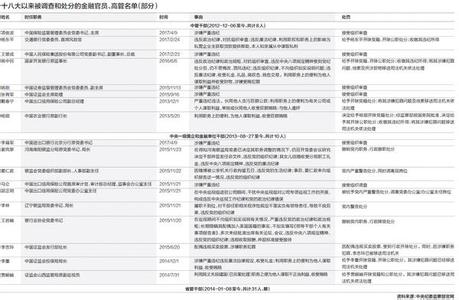 干部任职说明 干部任职级别说明，干部级别