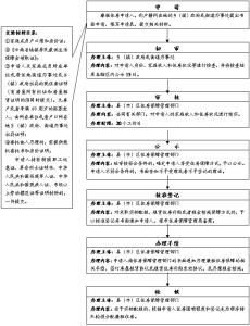 自住房优先家庭条件 河南申请保障型住房的条件是什么？优先条件是什么