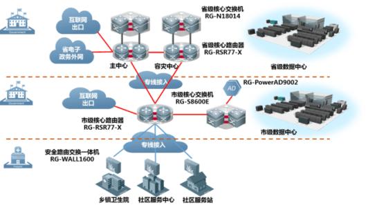 数据安全性保障措施 七种武器保障数据安全