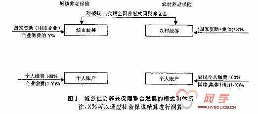 完善农村养老保障体系 试论农村养老保障制度的构建与完善