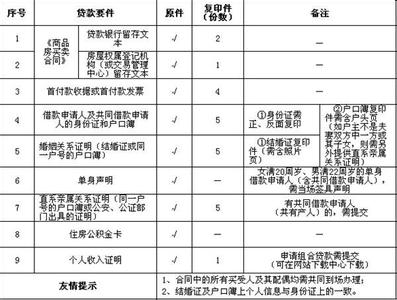 二手房过户所需材料 城阳区域二手房公积金贷款所需材料及流程