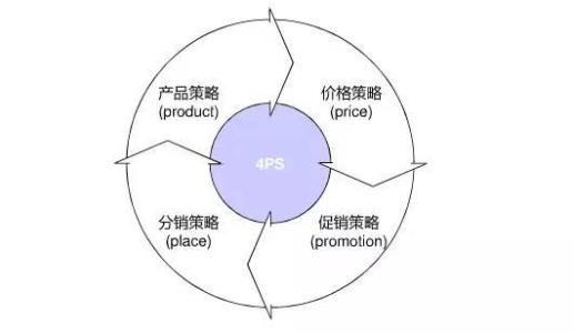 市场营销价格策略案例 市场营销策略案例解析