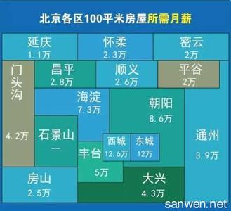 农村自留地可以建房吗 西安农村自留地建房如何收费？能办土地证吗