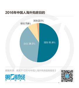 什么是高净值人群 什么是高净值人群 高净值人群的介绍