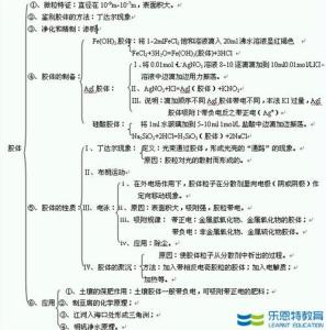 9年级化学知识点 9年级化学除杂知识点