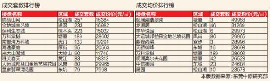 别墅办理房产证费用 在松山湖别墅房产证怎么办理？要交哪些费用