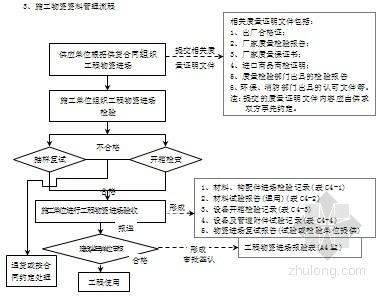 康润家园定向安置房 定向安置房继承需要什么材料？流程是什么