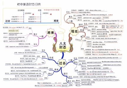 文科高考状元的思维导图学习方法