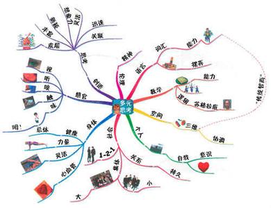 横向思维 关于横向思维的作文