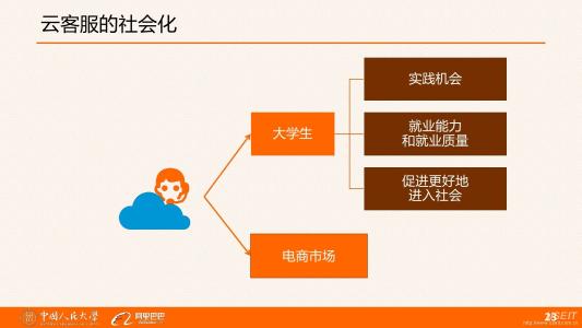 大学生创业财务分析 大学生网上创业的可行性研究分析