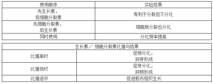 高二生物选修3知识点 高二生物知识点总结选修一