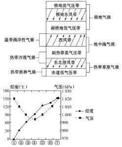 2016高考地理区域经济联系专题复习测试