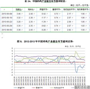 肉鸡饲养阶段 肉鸡饲养周期_肉鸡饲养有多少周期