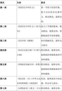 学前班下学期教学计划 2016年秋季学期学前班教学工作计划