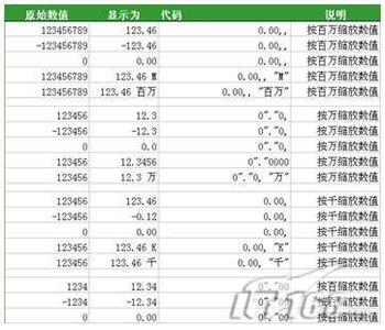 excel自定义数字格式 excel如何数字格式自定义