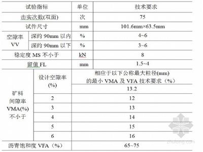 沥青路面施工合同范本 沥青路面施工合同范本_沥青路面施工合同模板